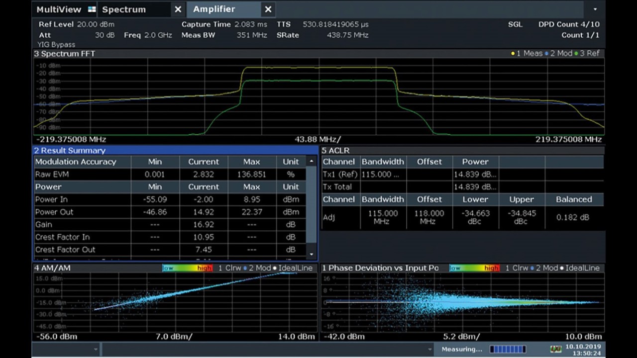 Results with direct DPD