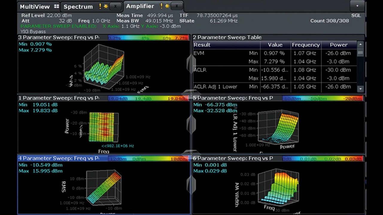 Display of automatic parameter sweep results