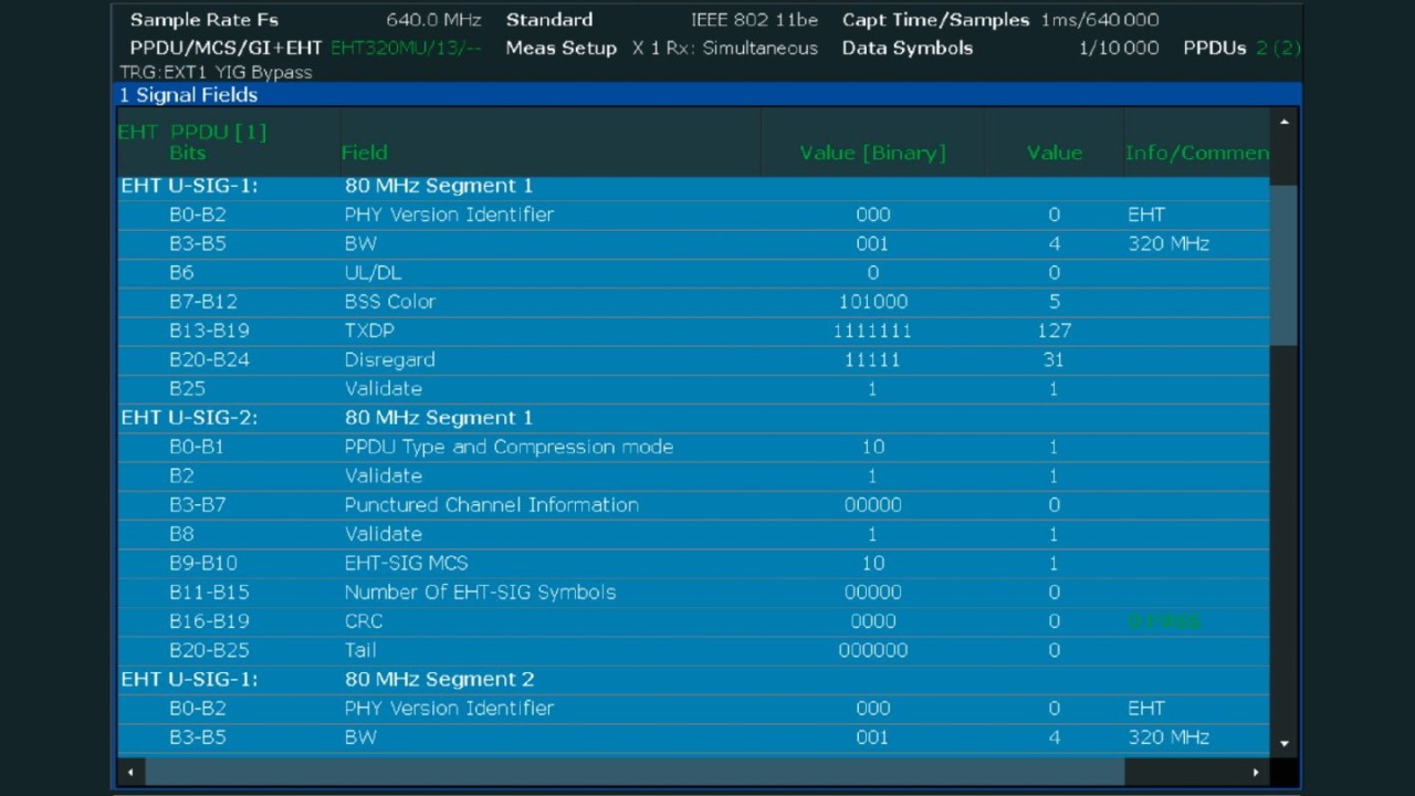 Parameter list from IEEE 802.11be signal auto detection