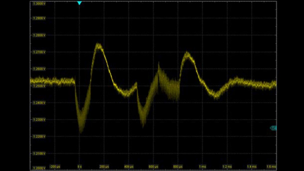 Load response measurement of a DDR4 power supply