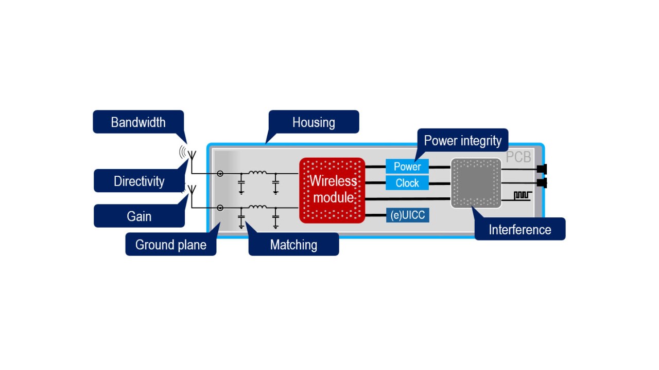 Extreme coverage requirements call for smart testing