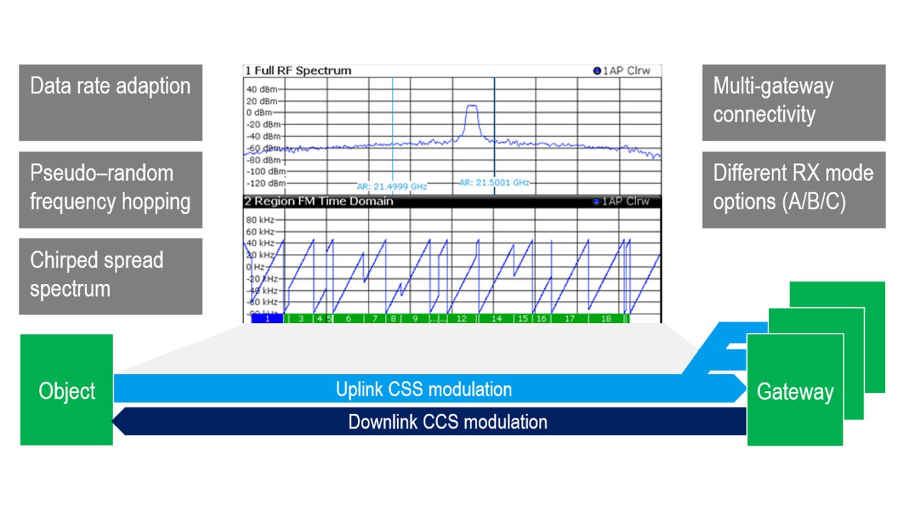 The idea to adapt radar signals