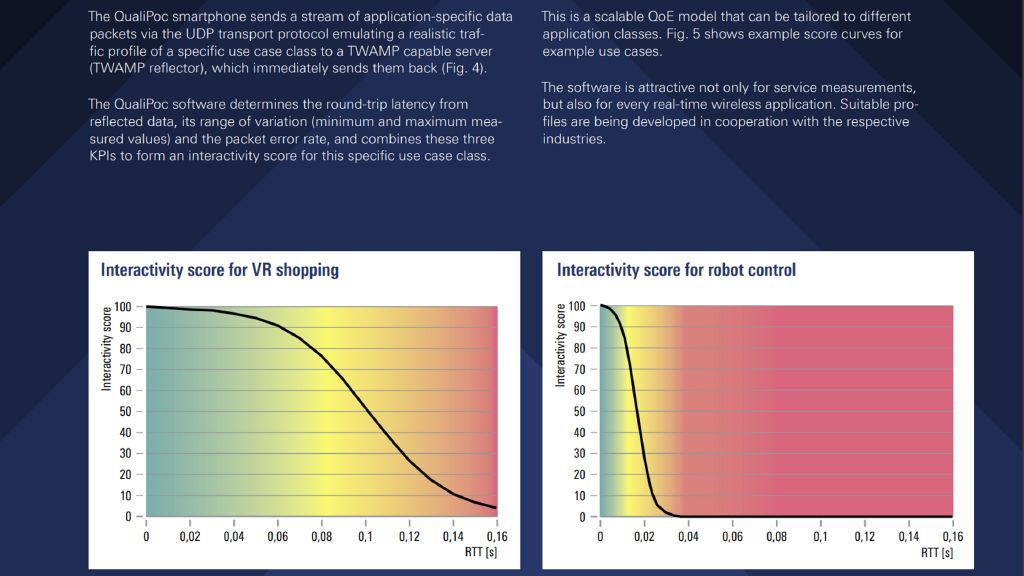 Figure 6: QualiPoc smartphone software from Rohde & Schwarz.