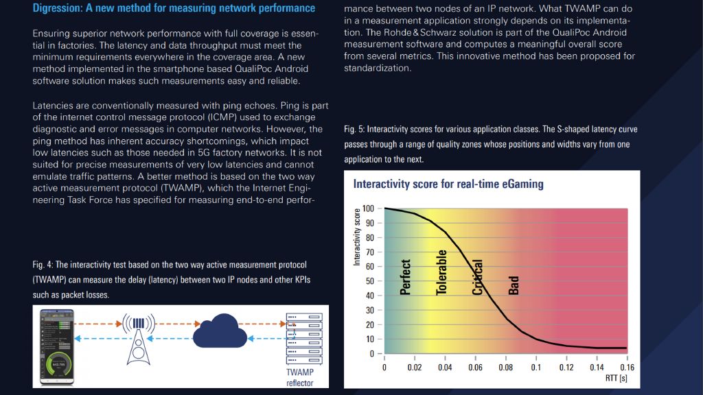 Figure 4 and 5: Measuring network performance from Rohde & Schwarz.