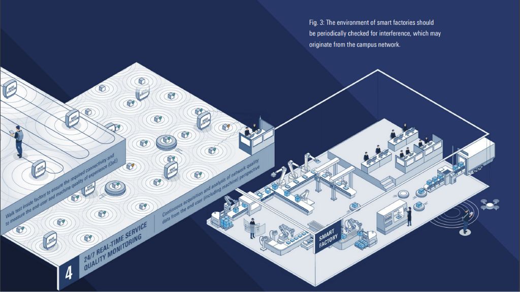 Figure 3: Environment of smart factories and inteference with Rohde & Schwarz.