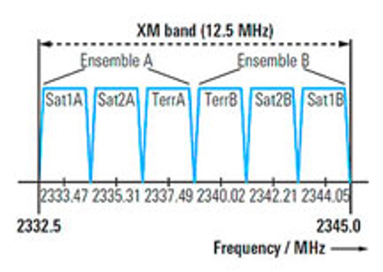 XM band