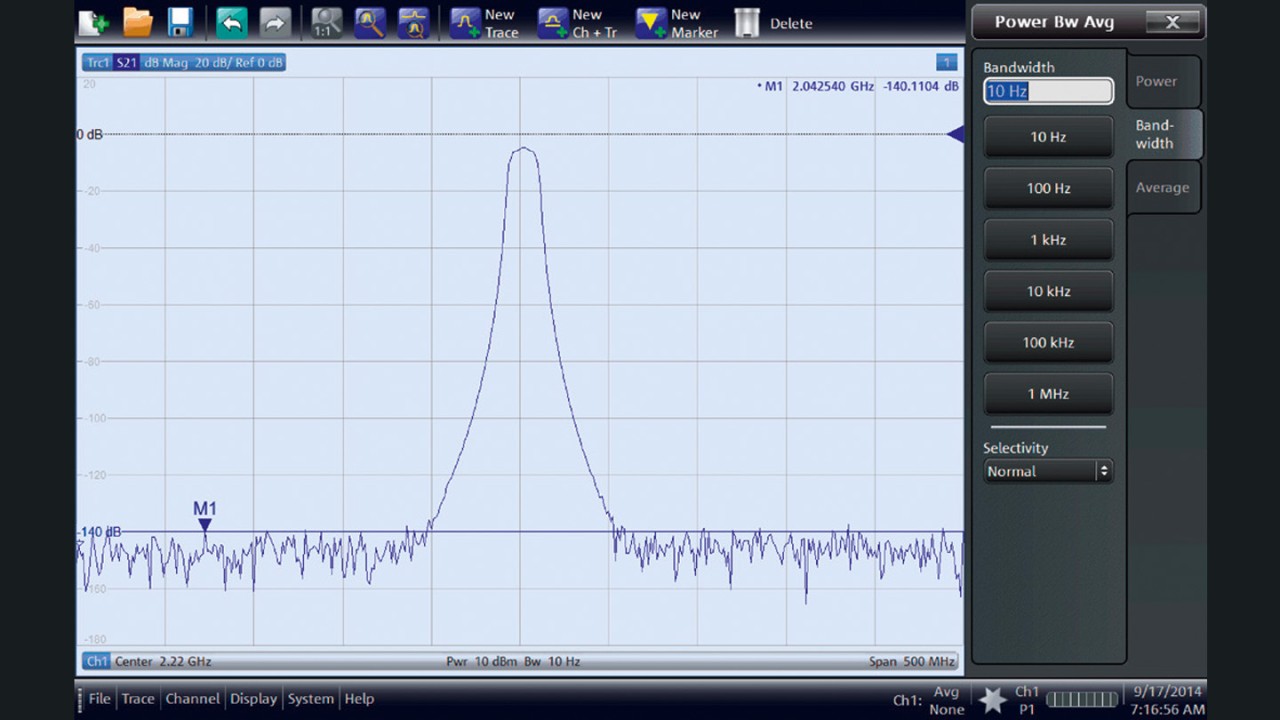 R&S®ZNB dynamic range (at 10 Hz IF bandwidth).