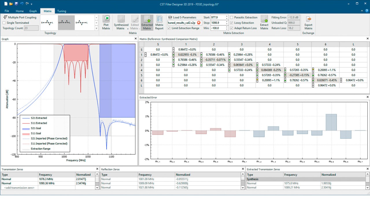 CST Filter Designer 3D user interface showing the coupling matrix