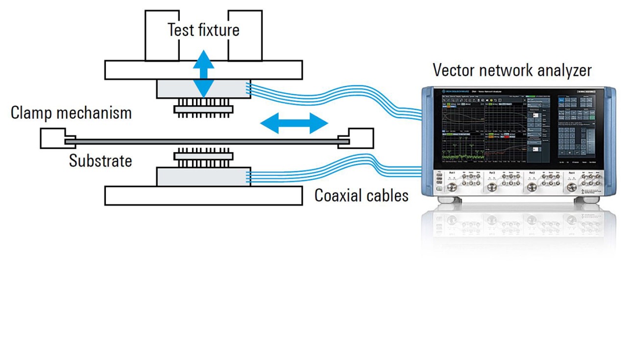 Equipment configuration