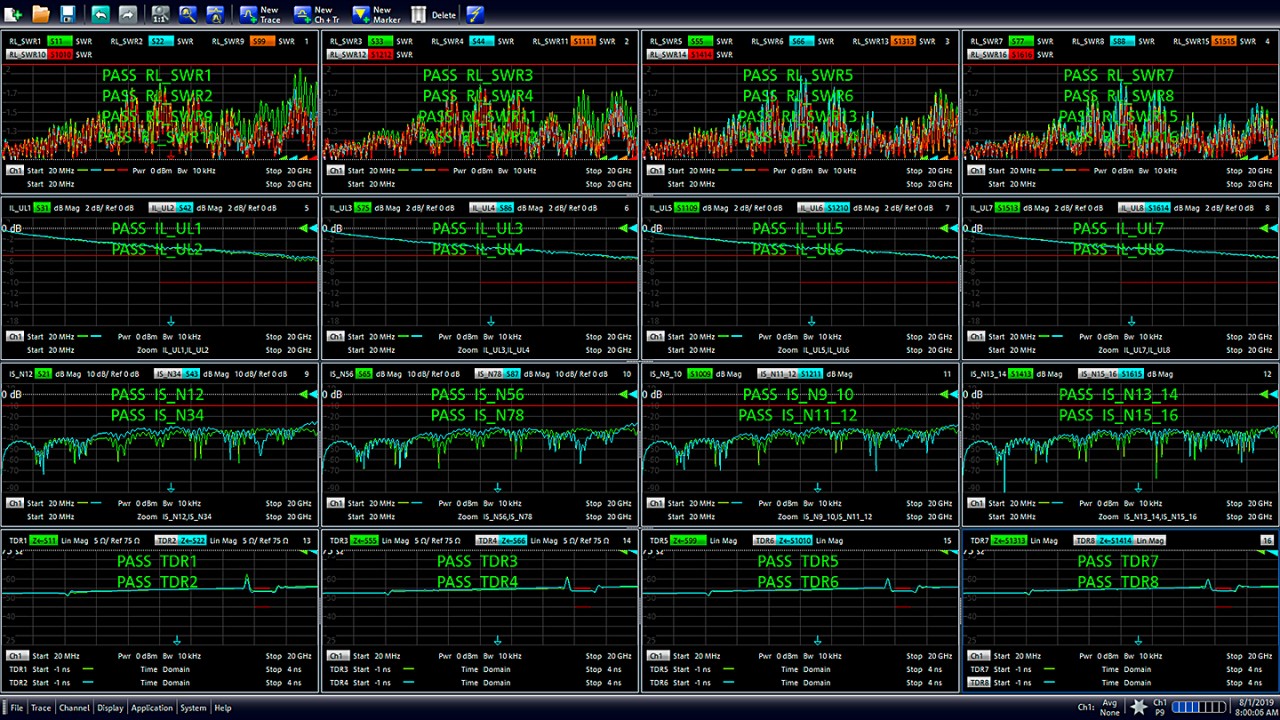 Simultaneous multiport network analyzer measurements with the R&S®ZNBT