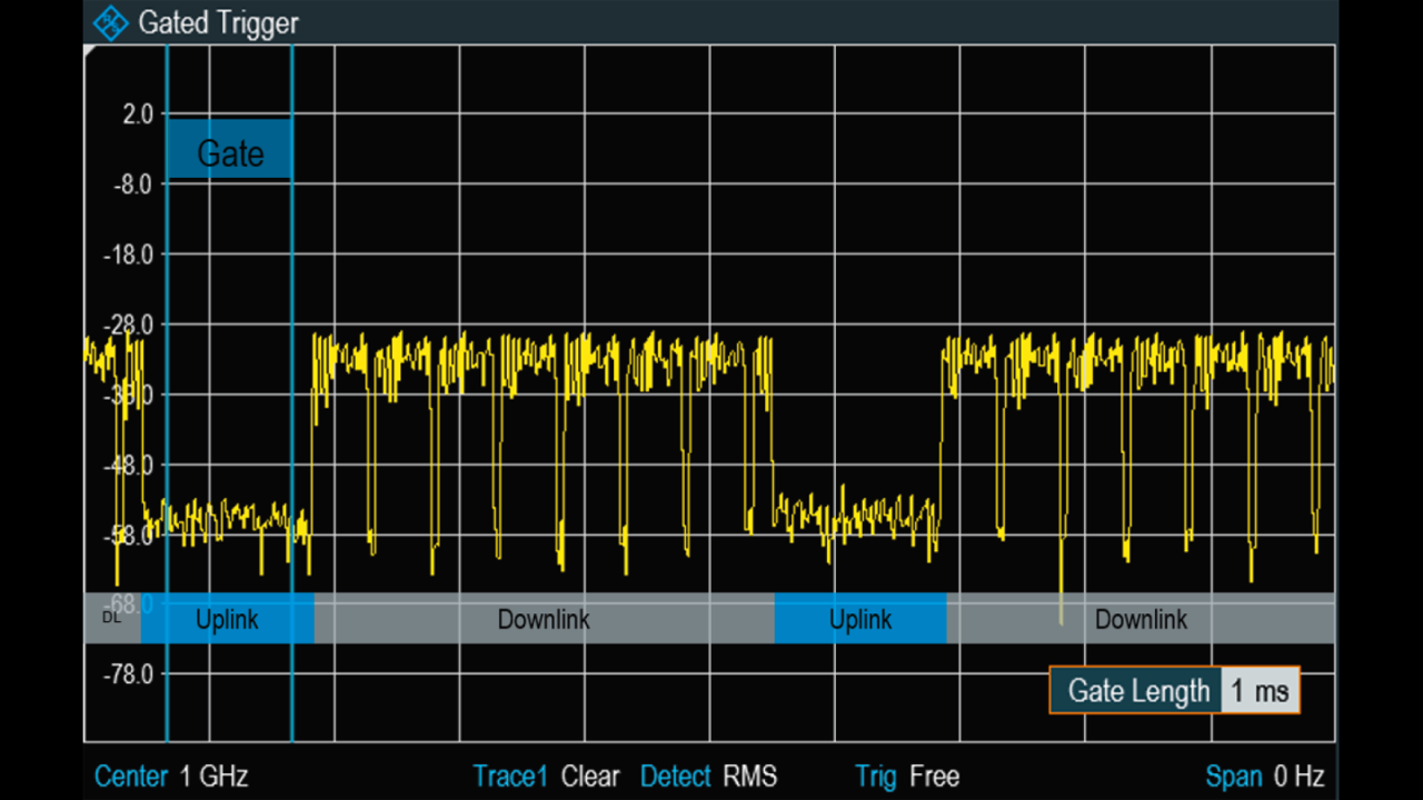 Zero span mode