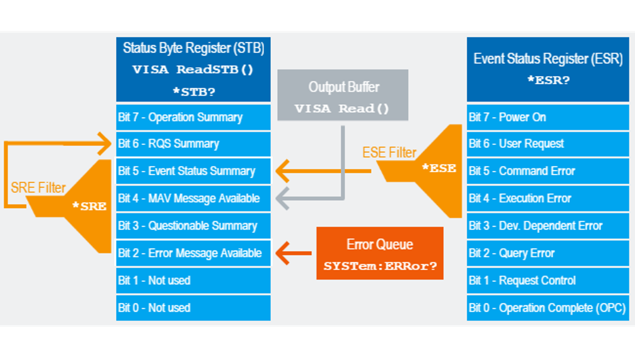 CH6_StatusSubsystem_16x9.png