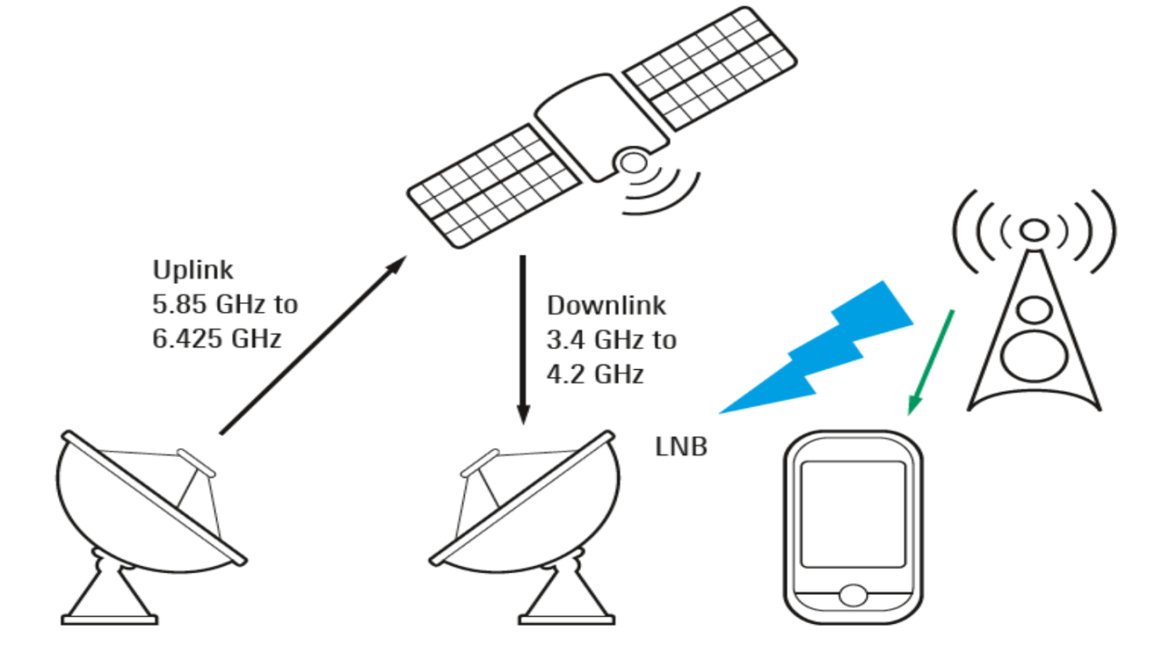 Potential interference scenario