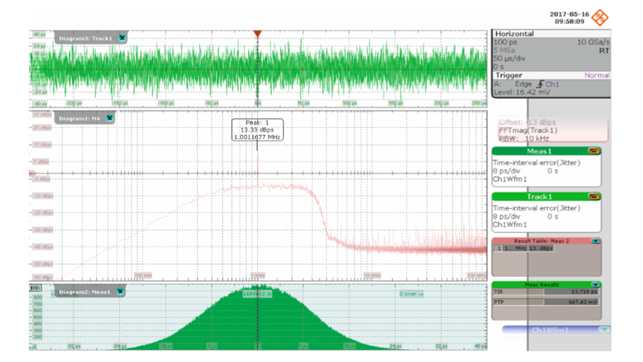 RTO2044 digital oscilloscope measurement results