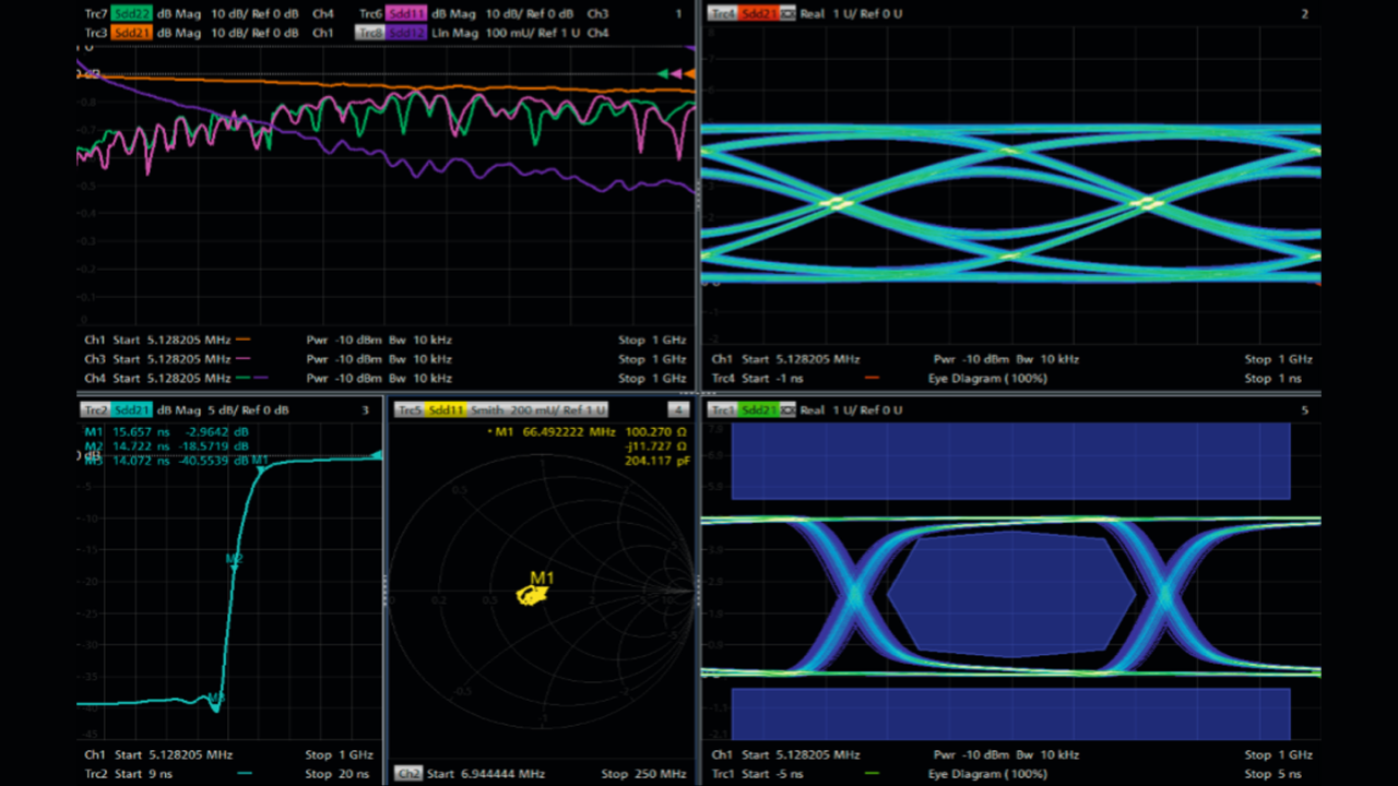 Simultaneous display of eye diagrams and measurements in the frequency and time domain