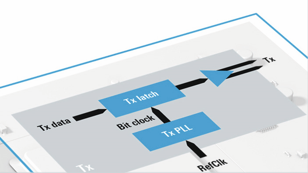 SerDes PLL in high-speed digital designs