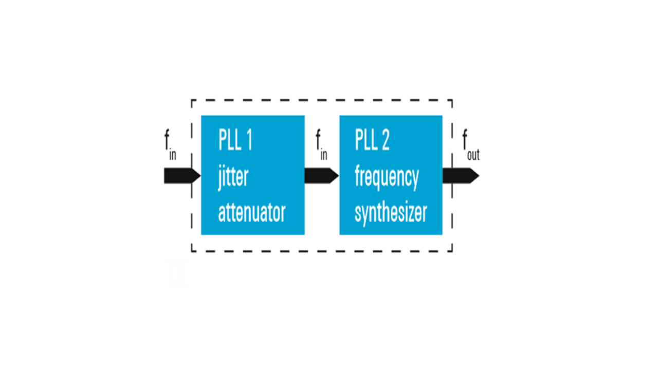 Block diagram of two-stage SerDes PLL