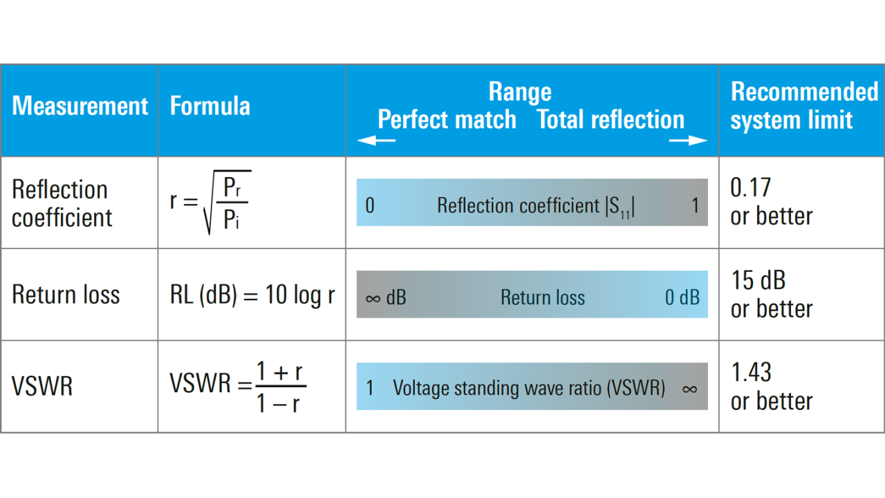 reflection-measurements-antenna-systems_ac_5215-4375-92_02.png