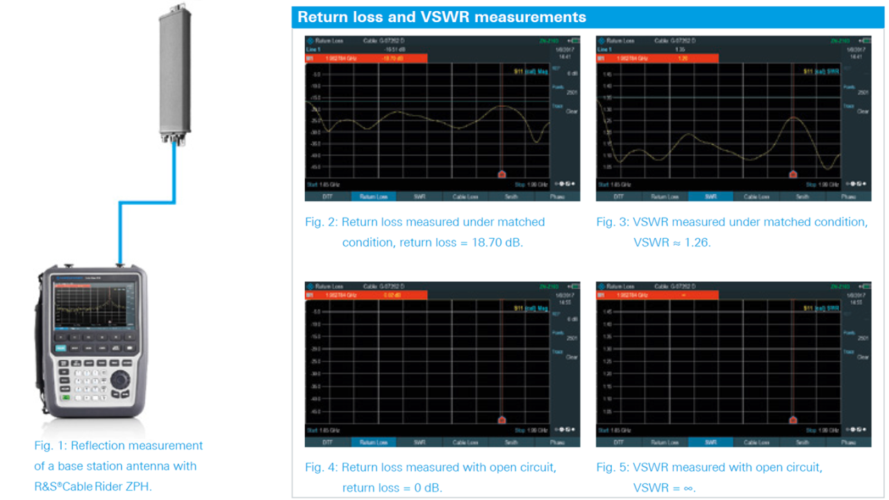 reflection-measurements-antenna-systems_ac_5215-4375-92_05.png