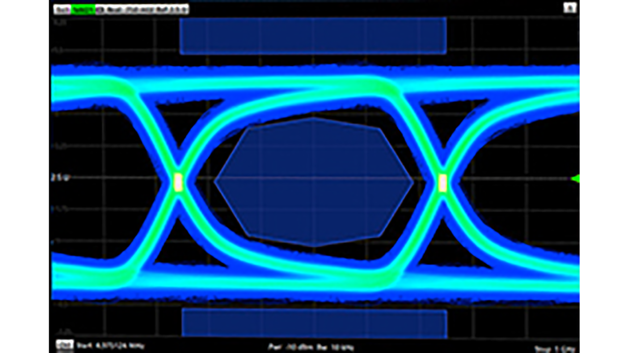 Signal and power integrity