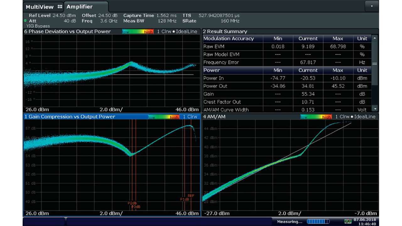 Power amplifier efficiency optimization