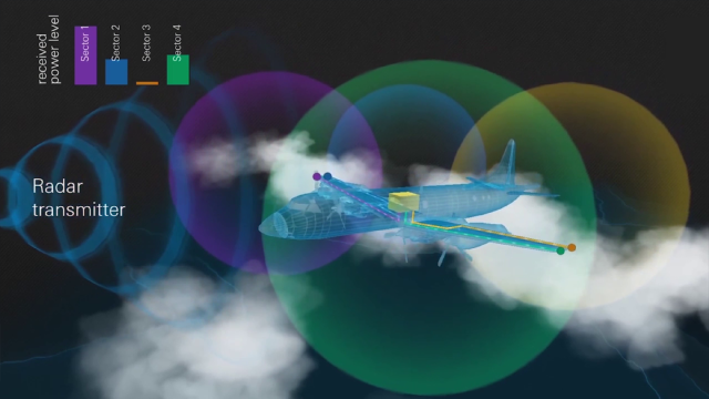 Simulating Angle of Arrival