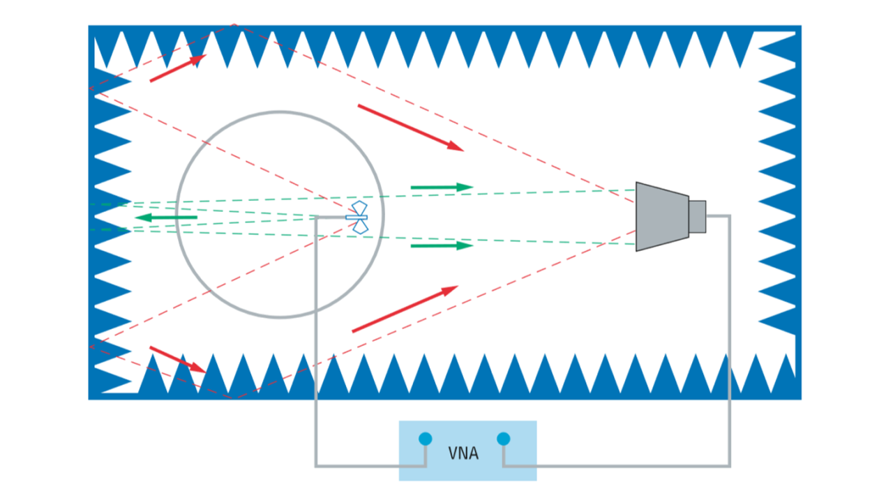 TD SVSWR measurement using VNA