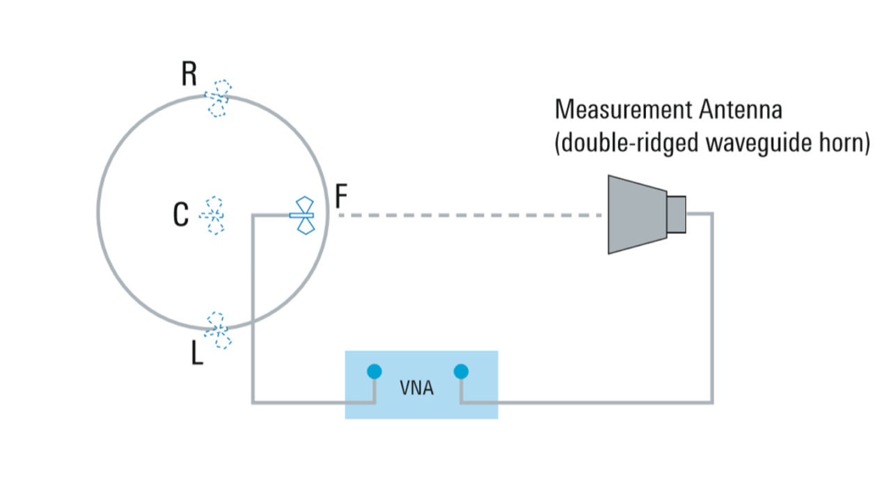 TD SVSWR measurement positions in a horizontal plane